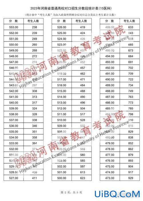 河南对口升学的医专学校，河南省医学类对口升学能考的学校都有哪些分数线分别是多少？