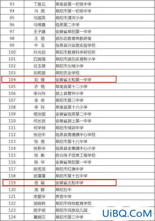 射洪太和中学升学名单公示，射洪一中怎么样？