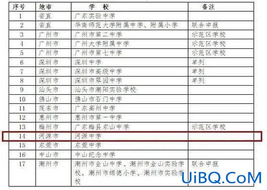 升学率好的国家名单 格鲁伯实验学校升学率？