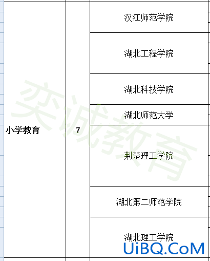 小学教育专升本的学校 专升本小学教育专业都有哪些学校？