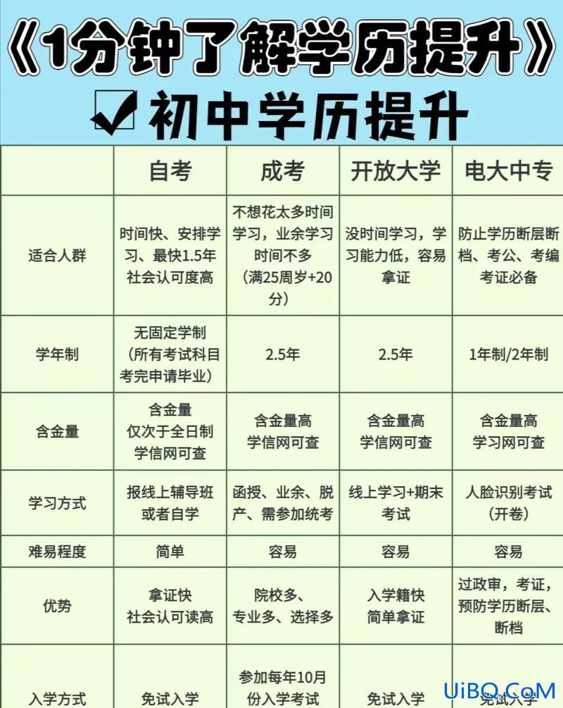 只有小学学历怎么提升学历 学历不高，应该怎样提高自己？