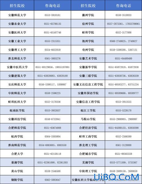 安徽专升本第一学历？安徽电气工程职业学院有专升本吗？