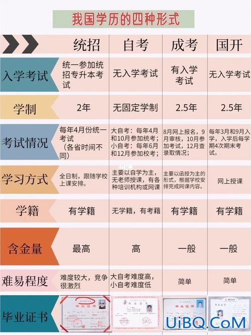 专升本分哪几种，专升本有哪几种形式？