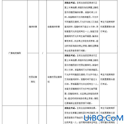 山东艺术升学考试流程安排，我想去考山东艺术学院，要怎么报考啊？