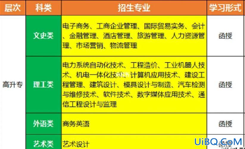 深圳成人学历提升学校排名 2024深圳市中等职业技术学校排名？