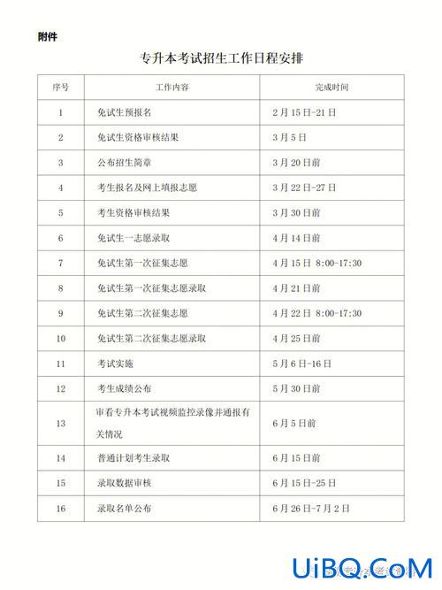 专升本一年几次(专升本可以考几次)？