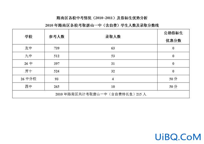唐山开二升学率，唐山26中升学率？
