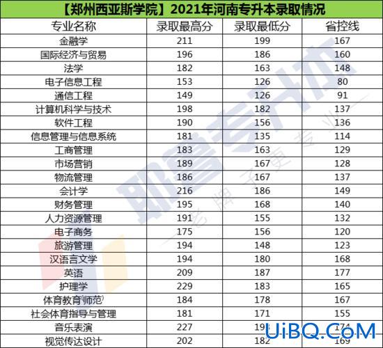 2017西亚斯专升本(西亚斯的专升本)？