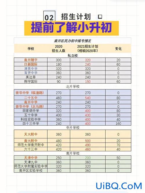2021沈阳翔宇中升学率 沈阳市翔宇中学升学率？