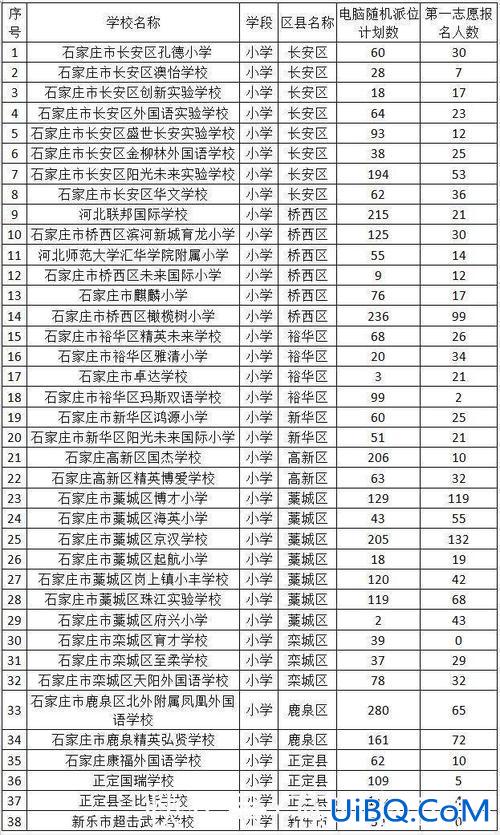 石家庄民办小学升学排名 石家庄私立小学排名？