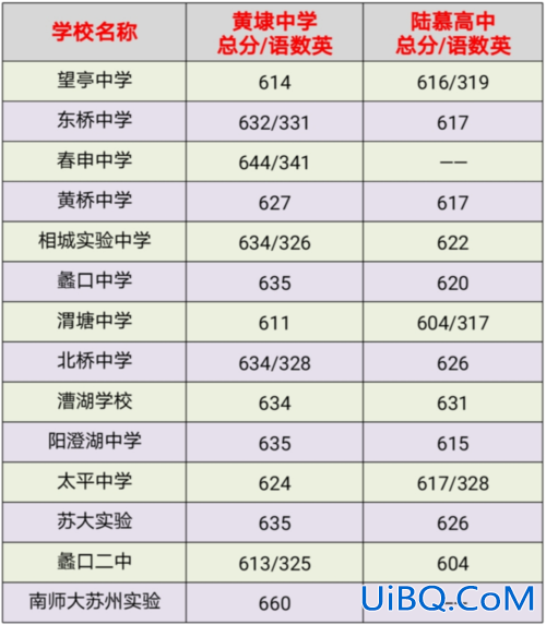 上海金山区高中升学率 木渎金山高级中学金山班考一本的升学率是多少？