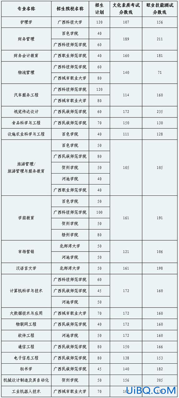 四川对口升学复习资料，四川职高对口升学怎么填志愿？