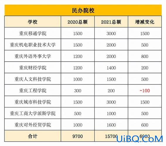 重庆在职提升学历机构名单 我想知道，重庆学历提升哪家机构正规？