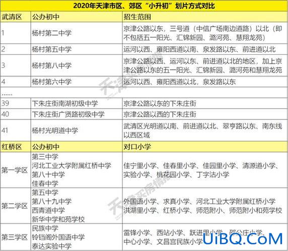 多校划片推升学区房价，租房入学、多校划片，学区房还值得买吗？