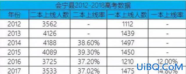 中高考状元升学率？甘肃会宁为什么被称为高考“状元”县？