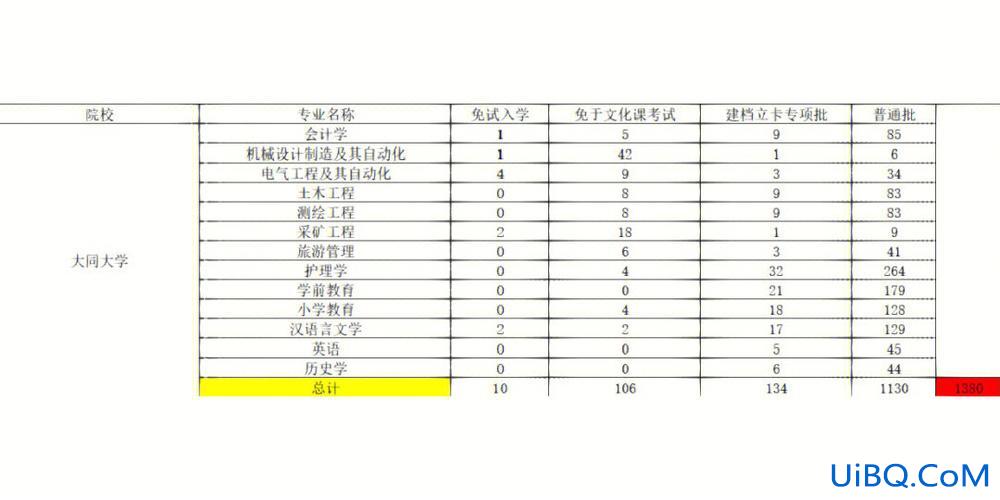 大同大学专升本专业(大同大学的会计专升本好考吗)？