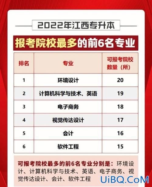 专升本最简单的专业？专升本通过率高的十大专业？