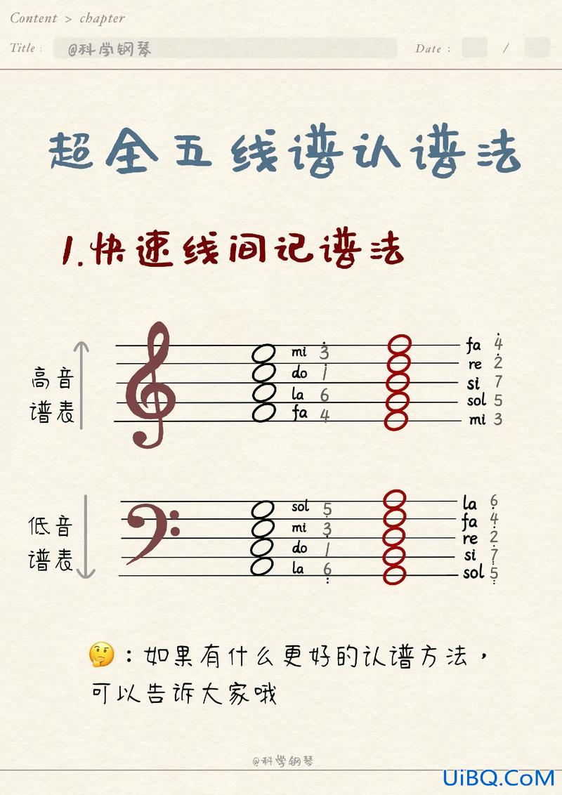 如何提升学生识谱能力 练什么曲子能有效提高钢琴的弹奏水平和识谱能力？