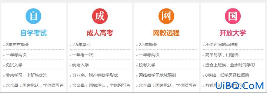 都可以怎么提升学历？提升学历有哪些形式？