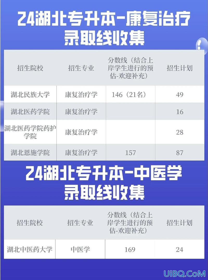 湖北专升本招生计划 2019年湖北普通专升本考试，临床医学招生学校各招多少人如何备考？
