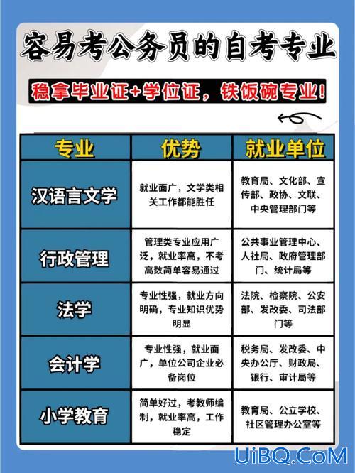 公务员咋提升学历？公务员怎么提高学历？