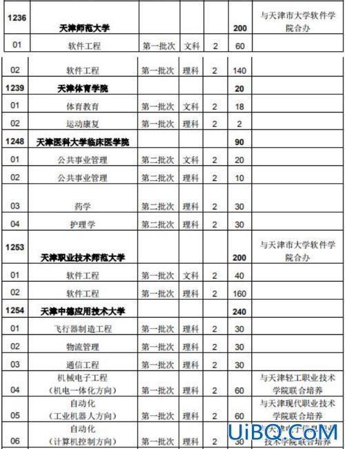 天津专升本历年真题？天津专本贯通有哪些学校及专业？