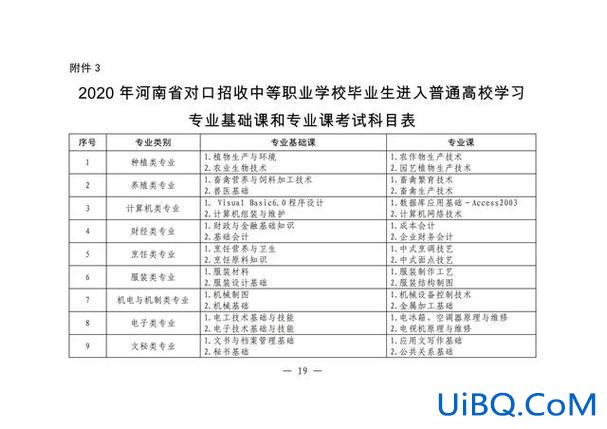 中专升学班主要学什么内容 中专升学班学科目几门？
