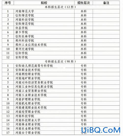 合肥对口高考升学班哪个好 安徽对口升学学校排名？