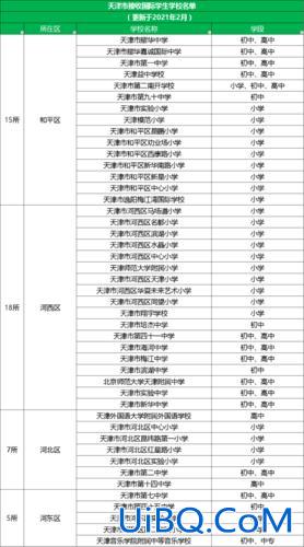 天津私立学校哪家升学多？天津最好的四所私立小学？