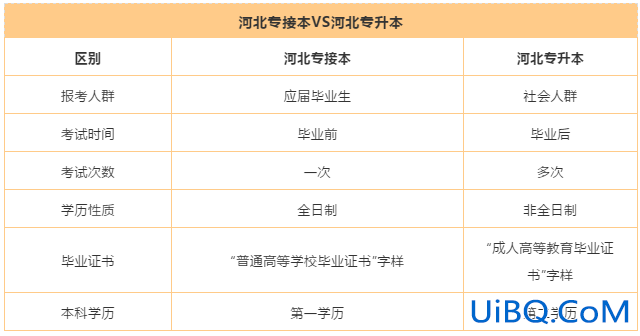专升本与专接本(专升本与专接本一样吗)？