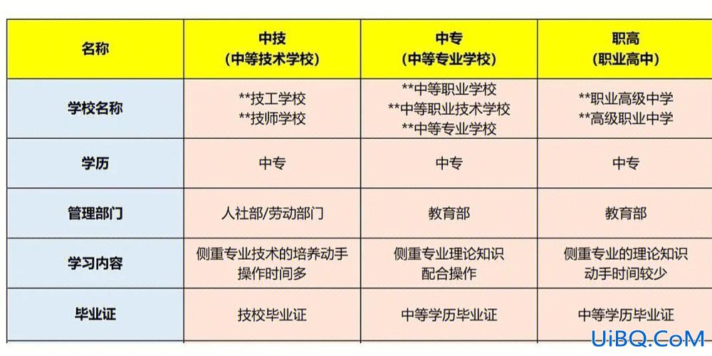 职高升学班学的什么，职高升学班有哪些专业？
