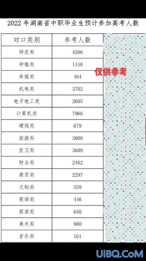 湖南对口升学报考人数(2024年对口高考人数)？