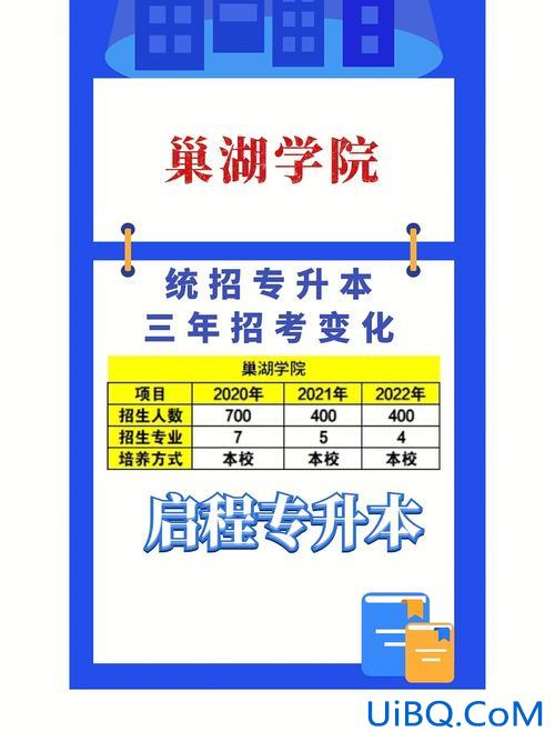 2017年巢湖学院专升本？巢湖学院是几本院校？