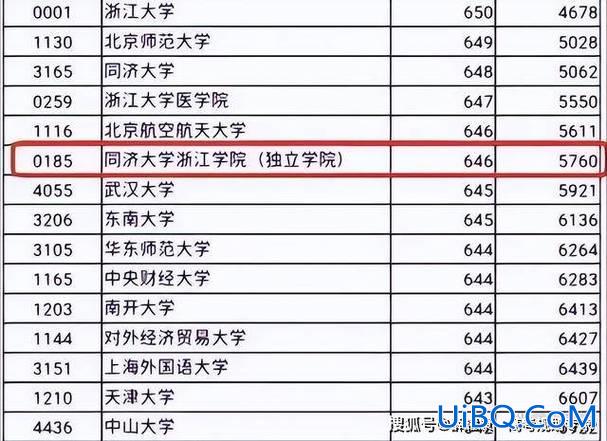 92年山西高考升学率 1992年高考录取比例？