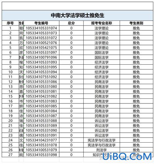 中南大学法学升学率(中南大学每年毕业多少法学博士)？