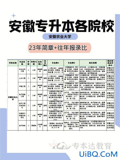 安农大官网专升本 芜湖专升本的学院有哪些？