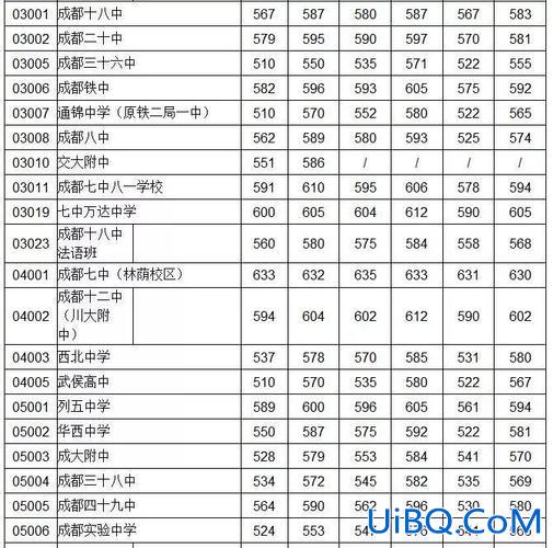 初中升学录取分数线(小升初正常分数是多少)？