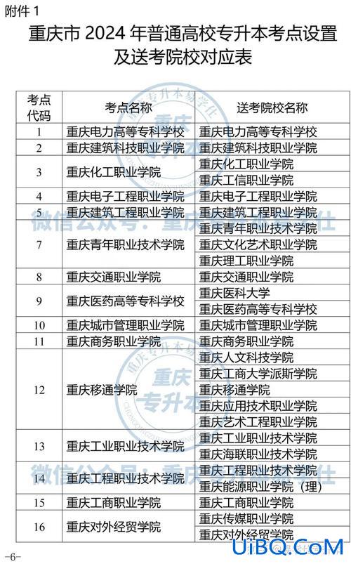 重庆专升本机构升学率，重庆2024专升本通过率？