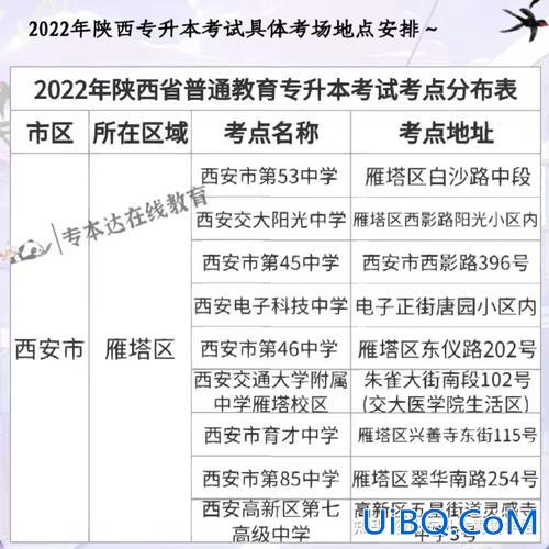 专升本是在哪里考试(专升本考试考试地点是怎样安排的)？
