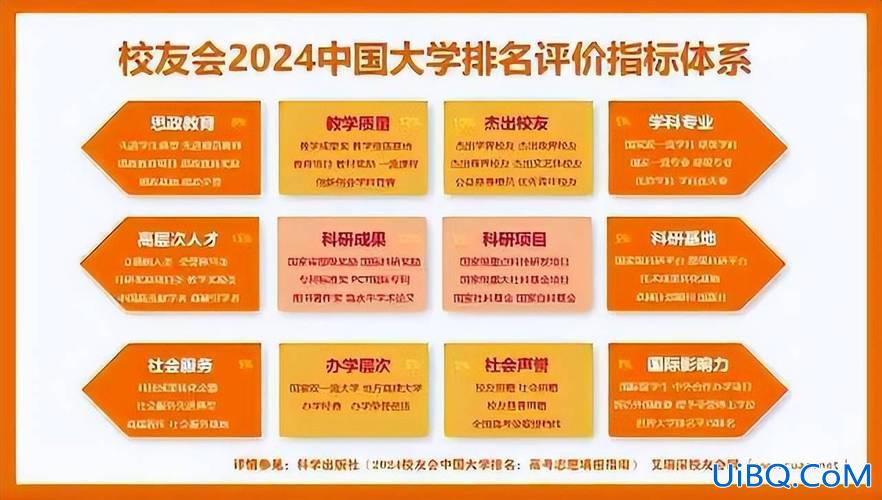 娄底寄宿中学升学率排名，娄底私立学校排名？