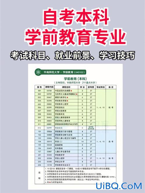 如何提升学前教育专业 普通本科毕业后怎样再报考学前教育专业？
