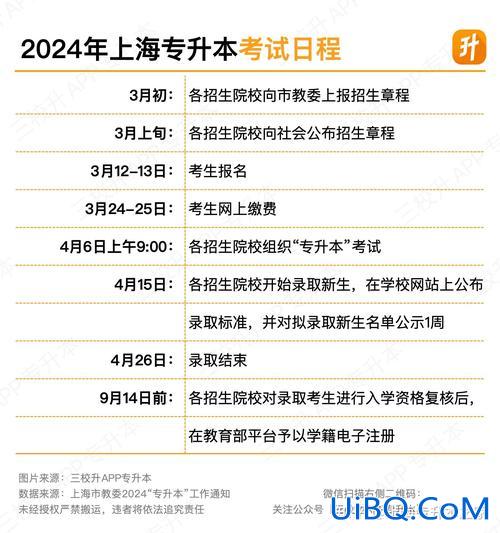上海统招专升本条件？2024年上海专升本面试条件？
