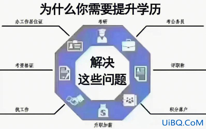 提升学历可以用吗 人到中年提升学历还有用吗？