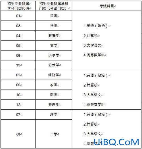 专升本读两年，专科读几年可以参加升本考试？