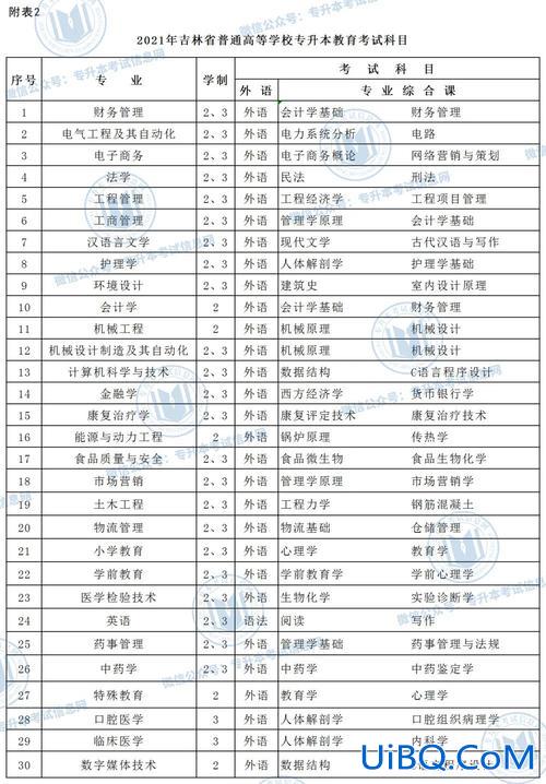 吉林专升本报名网站，吉林省专升本考试报名时间？