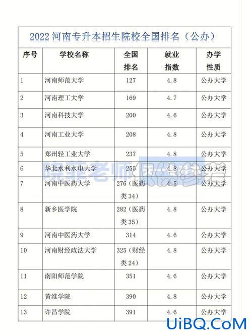河南专升本哪个学校好？河南哪些学校专升本容易？