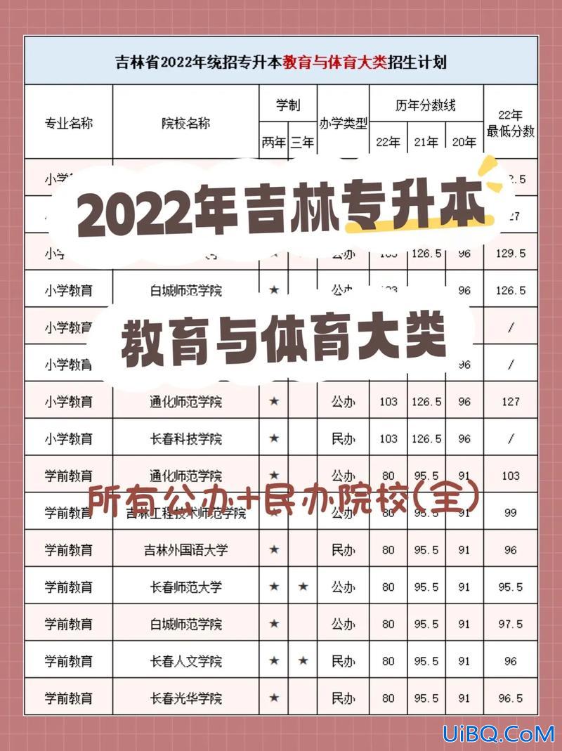 2017年吉林专升本成绩，吉林专升本分数线什么时候出？