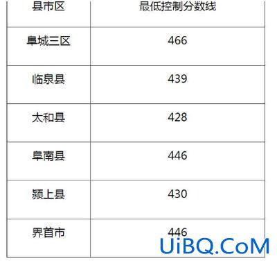 阜阳市中学升学排名最新，阜阳初中学校排名榜2024？