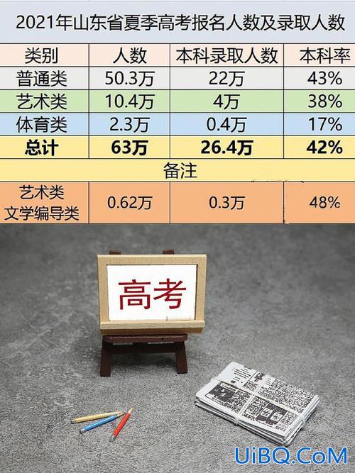 1993年初中升学率？1993年山东考生数量？