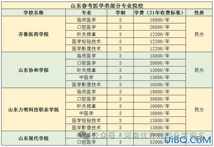 对口升学和春季高考哪个好？2024对口高考与春季高考高考区别,哪个更好？